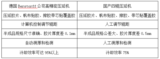 奶茶视频app污精密压延机