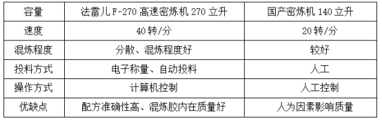 奶茶视频app污设备优势